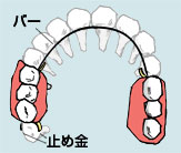 �������Ԃ�2�{�������ꍇ